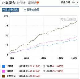 老券商创业板转签到新券商，老券商销户会影响到创业板的使用吗？