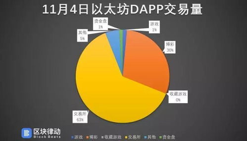  以太坊只涨不跌,全球链GLC是什么？区块链数字货币？ 百科