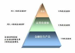 《金融衍生工具》中什么叫蝶式价差？