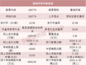 新股申购当天晚上显示持仓可用1000股,请问是不是中签了?