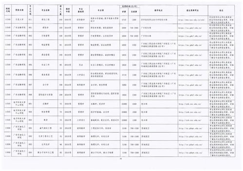 广东专插本考350分难吗,广东专插本难吗？(图2)