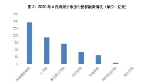 40万能融资多少,40万能贷款多少钱? 40万能融资多少,40万能贷款多少钱? NTF