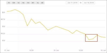 以太币未来行情分析,以太币未来会超过1万美元吗