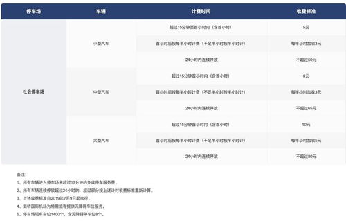 停车场收费多少钱一天 (黄平停车场收费标准表图片)