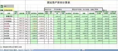 企业会计准则折旧年限规定(固定资产的折旧年限是什么意思是指报废年限)