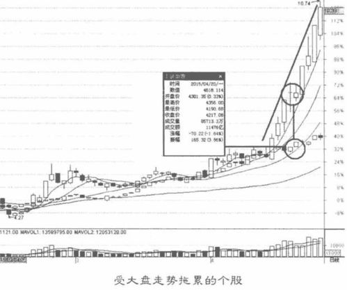 春节前大盘走势和关注个股。