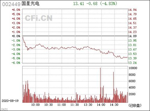 国星光电股票,国星光电股票：全面解析未来增长潜力