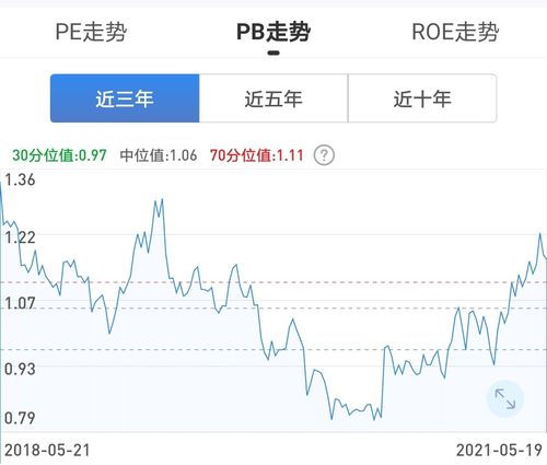 获利指数和平均报酬率都没有考虑资金的时间价值