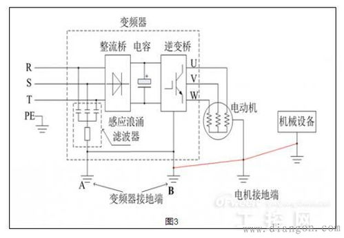 变频器漏电的原因及解决办法(变频器漏电的原因及解决办法有哪些)