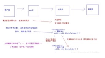 深入理解微服务架构spring的各个知识点 面试必问知识点