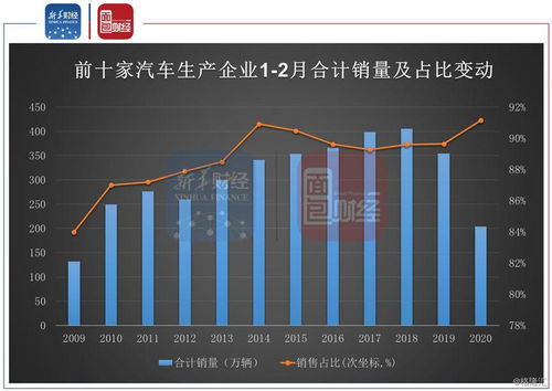 市场份额下降