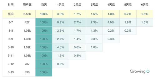 投入产出比的市场衡量