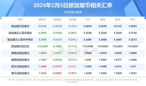 shib币2024年销毁计划,Shib币2024年销毁计划:加密货币的未来展望 shib币2024年销毁计划,Shib币2024年销毁计划:加密货币的未来展望 生态