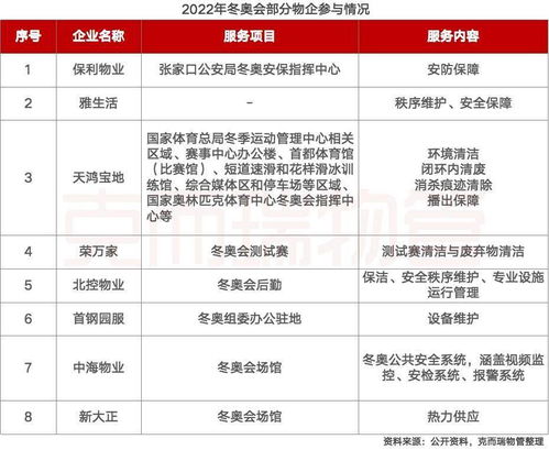 物业冷知识 ②谁是冬奥会上的 物业冠军