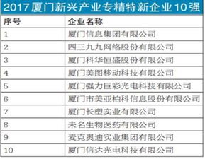 2017厦门百强企业出炉 建发 国贸包揽一二名 房产厦门站 腾讯网 