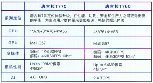 2022年手机处理器排名是怎样的？