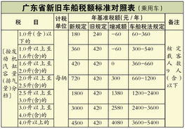 代缴车船税 可信么？