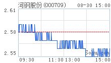 什么是渐进式股权融合