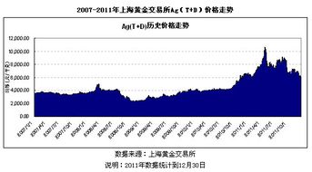 白银期货改成双向收费了吗