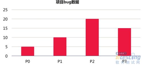 游戏测试和软件测试哪个前景好,游戏测试 VS 软件测试：哪个前景更璀璨？