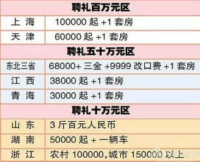 魔都最低生存标准出炉,原来月薪3000和30000的差距竟是......