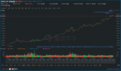 请帮我分析一下联通，为什么港股股价要比a股股价高很多啊