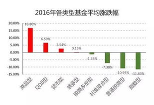 各自理财互相保密的配偶突然去世,怎样查其生前的银行账户股票基金和房产等?