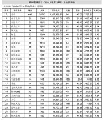 《 唐山大地震 》震动中国票房