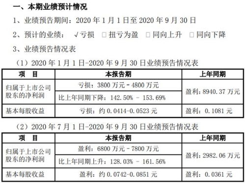 本人可以买模塑科技配债136份，但没有买，帐户上显示亏损13600元，为什么？谁能解释一下，谢谢了