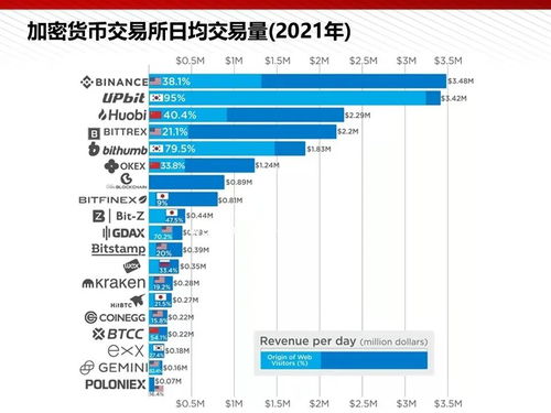  数字货币交易平台手续费,为什么数字货币平台交易手续费这么高? 元宇宙