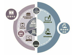 费控宝 每家企业都需要为建设财务共享中心做好准备