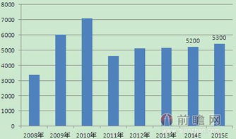 通常铁路基本建设投资控制分那几个阶段？对应的主管部门是哪些？