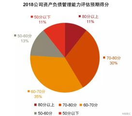 风险管理专业怎么样？