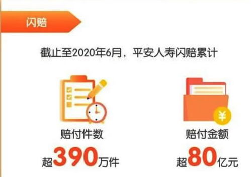 平安产险 2021年度车险理赔超1000亿元(中国平安保险车险销售额)