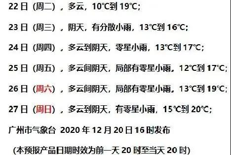 冷空气强势 补刀 ,气温暴跌 广东人冬至最中意食咩 这个回答亮了