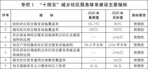 试比较农村社区与城市社区的主要差异 试比较农村社区与城市社区的主要差异 生态