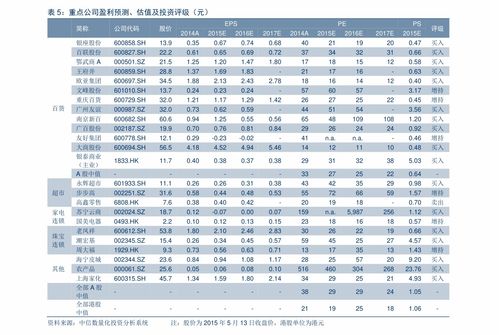  bnb币历史价格行情 USDT行情