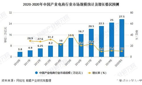 传统企业数字化转型工具就上新品优选