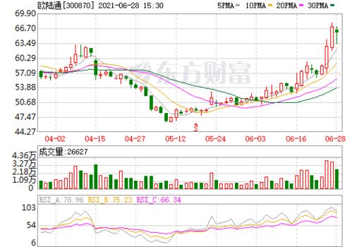  欧陆通股票价格,最新动态与市场表现 天富资讯
