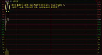 买入均价、成本价、市价分别是什么意思？