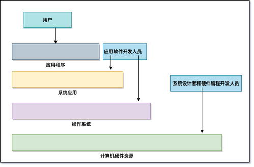 网上开盘系统收费(开盘系统流程)