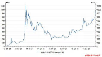 比特币交易能查到人吗