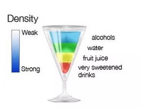 别露怯 七色彩虹 鸡尾酒的科学原理其实很简单