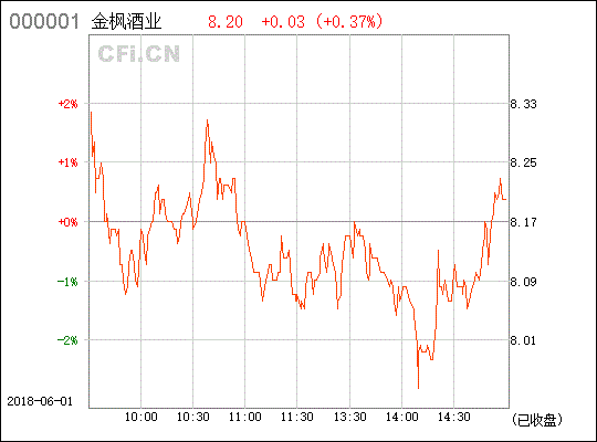 金枫酒业（600616）是否可以进入，上方压力位多少？