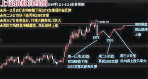 高盛报告通知香港客户卖出中国股票是出于什么目的，他的香港客户的盈亏和他有关系吗？