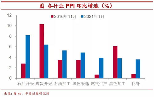 请问我国的基金和保险公司可以进行大宗商品期货交易吗？