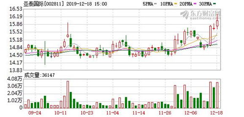 我买了亚泰集团的股票，大家说会涨吗