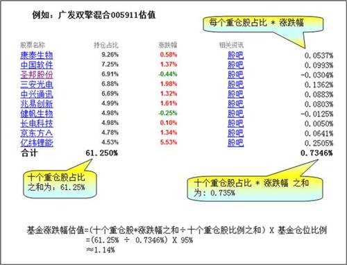 代币估值怎么计算,市场需求。 代币估值怎么计算,市场需求。 币圈生态