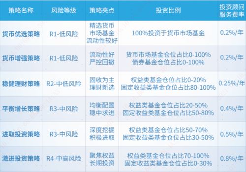 投资,还是要找个好伙伴