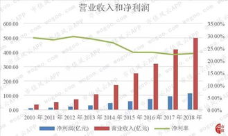 到哪里看一个公司的盈利能力？